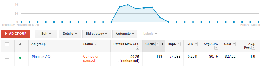 AdWords Display Network campaign for Minimum Viable Product